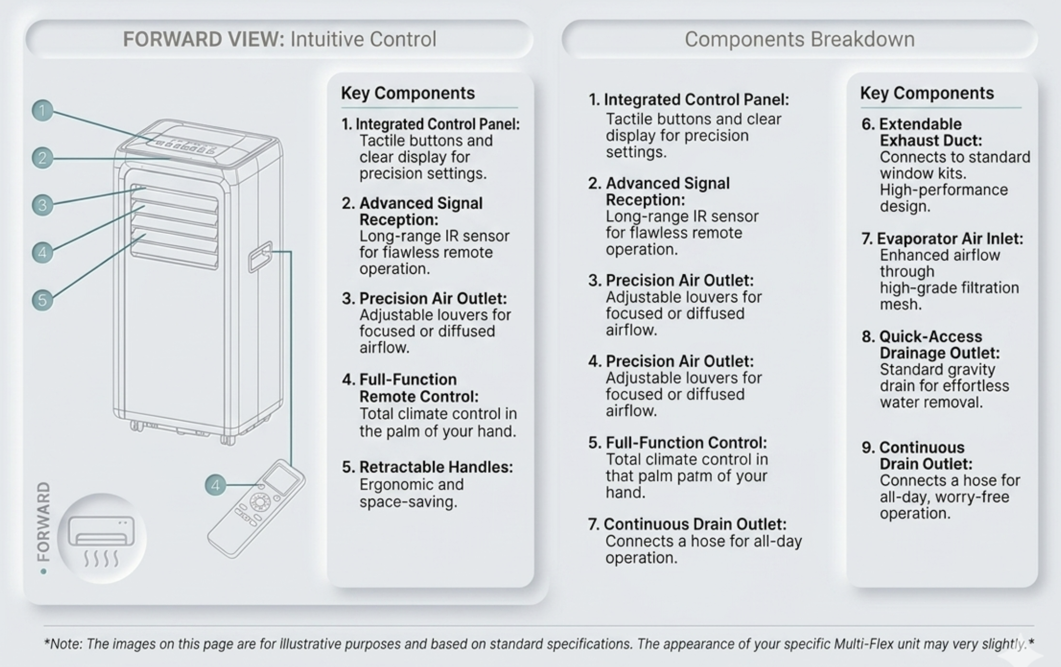 Arcticon portable AC — setup and accessories illustration